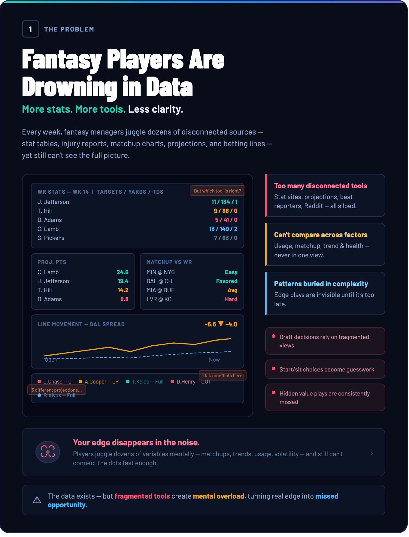 Fantasy Players Are Drowning in Data. More stats. More tools. Less clarity.